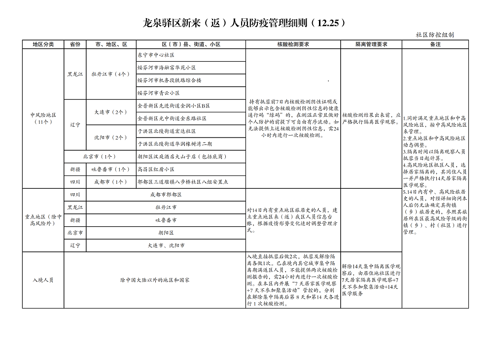 附件1-龍泉驛區(qū)新來（返）人員防疫管理細則_00.png