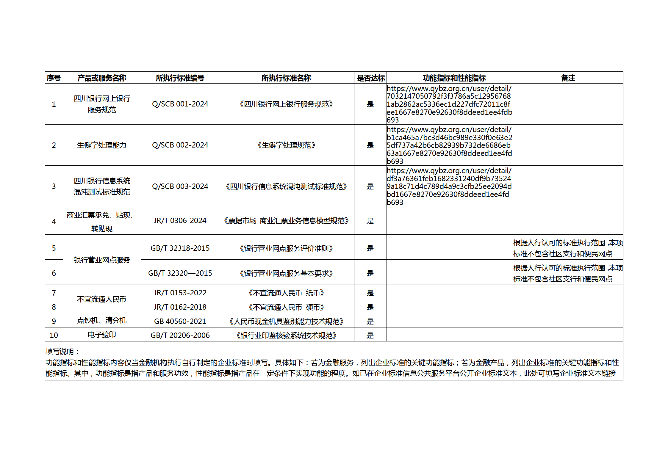 四川銀行股份有限公司關(guān)于金融產(chǎn)品和服務(wù)所執(zhí)行標準情況的聲明_01.png